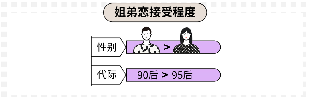 oelove交友系统：“近日，珍爱网与36氪联合发布《2019-90后单身人群白皮书》，在报告中深度解读已步入而立之年的90后，分析其单身人群的生活及婚恋状态。调查报告中在90后单身人群的婚恋情感与工作生活这两方面做了详细调研。”